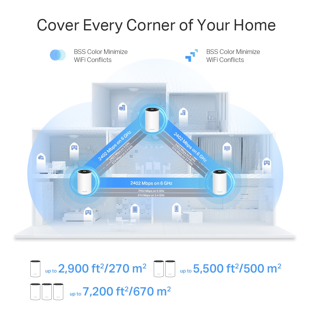 Deco XE75 Pro | AXE5400 Tri-Band Mesh Wi-Fi 6E System | TP-Link